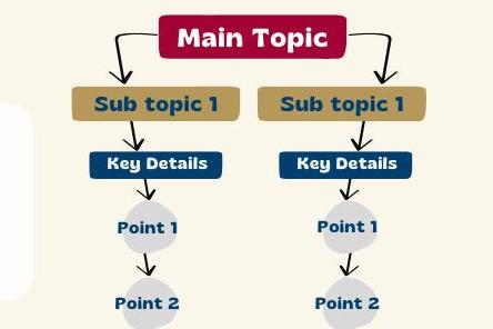 How to Take Study Notes